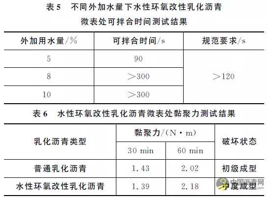 水性环氧改性乳化沥青微表处制备及性能研究 沥青网，sinoasphalt.com