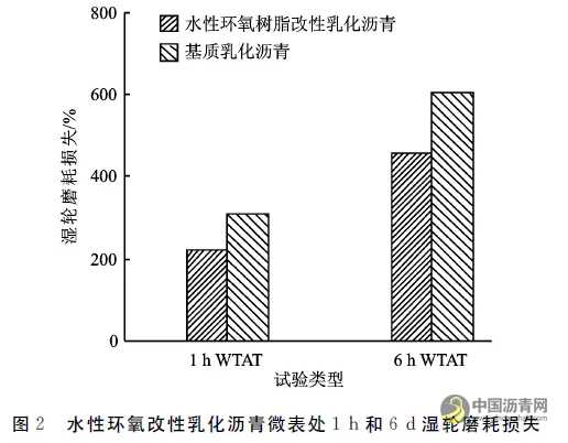 水性环氧改性乳化沥青微表处制备及性能研究 沥青网，sinoasphalt.com