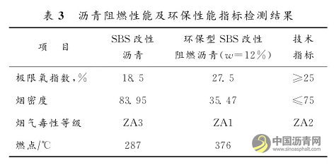 环保型SBS改性阻燃沥青性能研究 沥青网,sinoasphalt.com