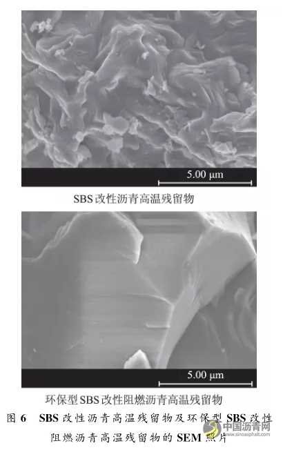 环保型SBS改性阻燃沥青性能研究 沥青网,sinoasphalt.com