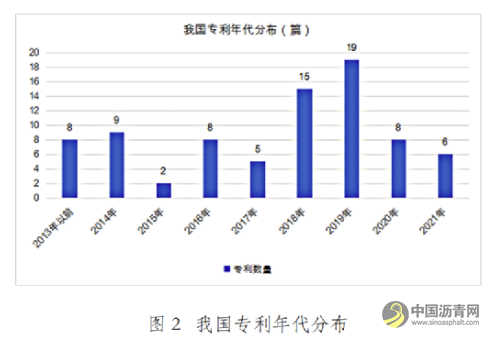 中间相沥青及沥青基碳纤维专利分析 沥青网，sinoasphalt.com