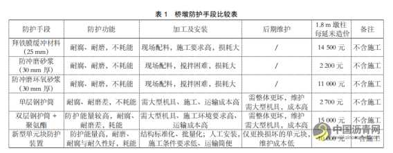 公路沥青路面设计技术 沥青网，sinoasphalt.com