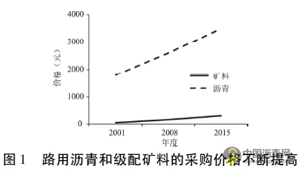 养护管理：基于热风加热技术特征的沥青路面再生工艺和专用机械设备 沥青网，sinoasphalt.com