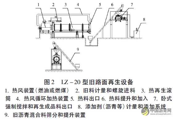 养护管理：基于热风加热技术特征的沥青路面再生工艺和专用机械设备 沥青网，sinoasphalt.com