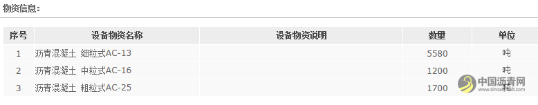 中交二航局新疆S20五工台至克拉玛依一级改高速公路项目第WKGJ-2标段项目经理部沥青混凝土招标公告 沥青网，sinoasphalt.com