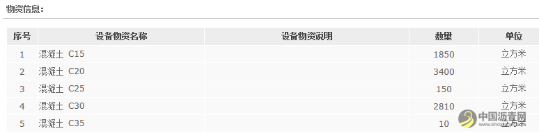 中交一公局西北工程有限公司2022年3月商混招标采购招标公告 沥青网，sinoasphalt.com