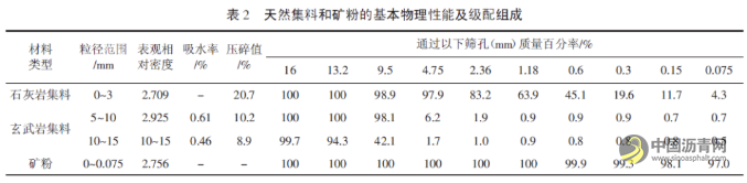 不同掺量SBS改性沥青的粘附与愈合性能研究 沥青网，sinoasphalt.com