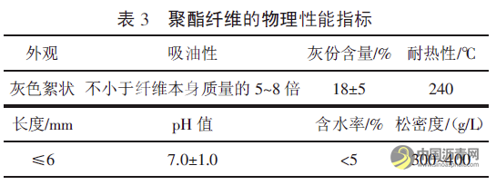 不同掺量SBS改性沥青的粘附与愈合性能研究 沥青网，sinoasphalt.com