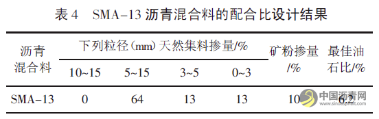 不同掺量SBS改性沥青的粘附与愈合性能研究 沥青网，sinoasphalt.com