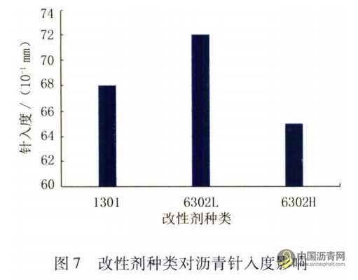 机场改性沥青性能影响因素研究 沥青网，sinoasphalt.com