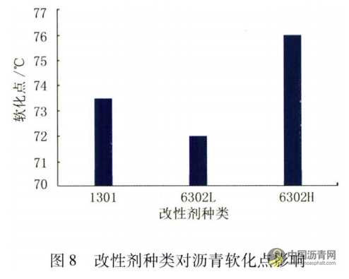 机场改性沥青性能影响因素研究 沥青网，sinoasphalt.com