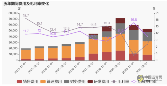 龙洲股份：2021年扭亏为盈，沥青销售业务贡献利润 沥青网，sinoasphalt.com