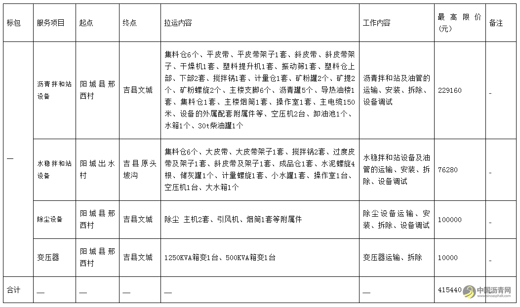 吉县沿黄旅游公路总承包项目部水稳站、沥青站安拆服务谈判采购公告 沥青网，sinoasphalt.com