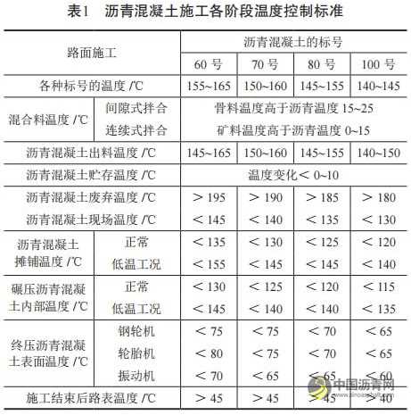 沥青混凝土路面压实度施工技术 沥青网，sinoasphalt.com