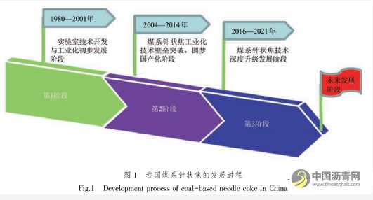 我国煤系针状焦技术发展现状分析 沥青网，sinoasphalt.com