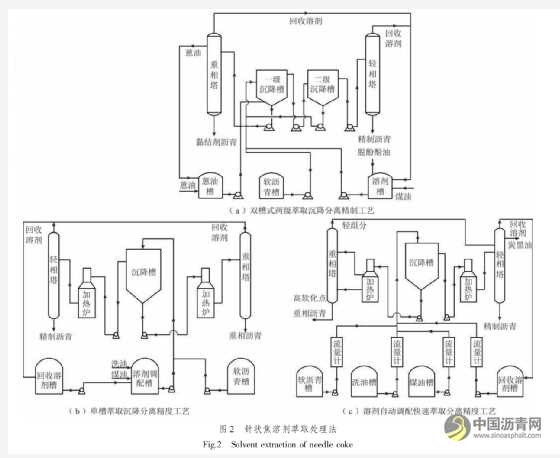 我国煤系针状焦技术发展现状分析 沥青网，sinoasphalt.com