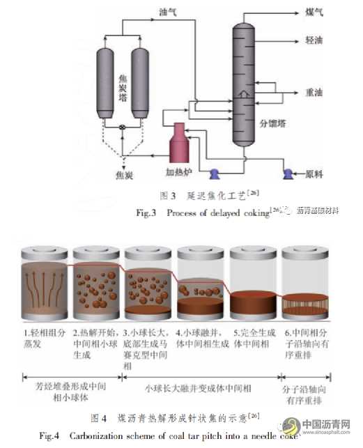 我国煤系针状焦技术发展现状分析 沥青网，sinoasphalt.com