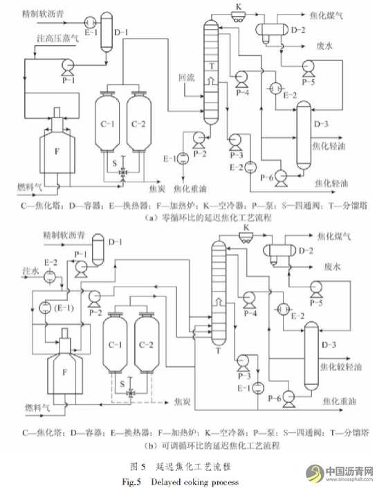 我国煤系针状焦技术发展现状分析 沥青网，sinoasphalt.com