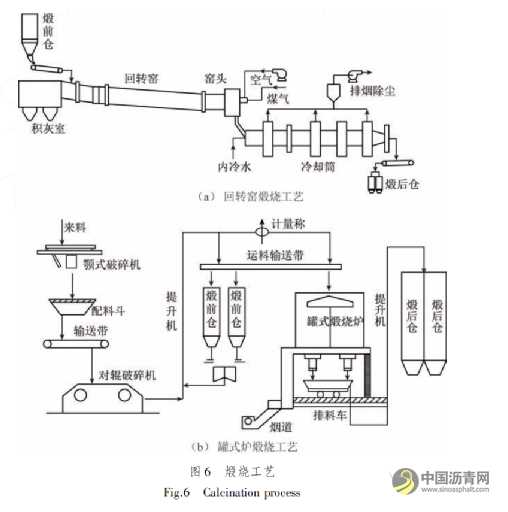 我国煤系针状焦技术发展现状分析 沥青网，sinoasphalt.com