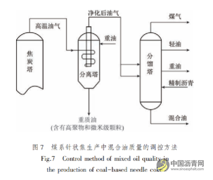 我国煤系针状焦技术发展现状分析 沥青网，sinoasphalt.com