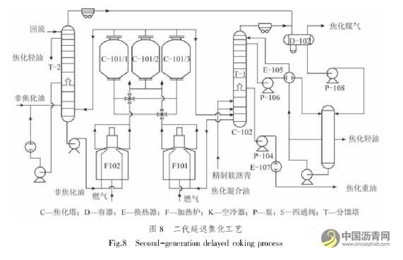 我国煤系针状焦技术发展现状分析 沥青网，sinoasphalt.com