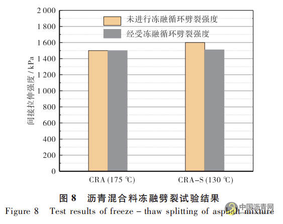 橡胶沥青混合料拌和温度优化研究 沥青网，sinoasphalt.com