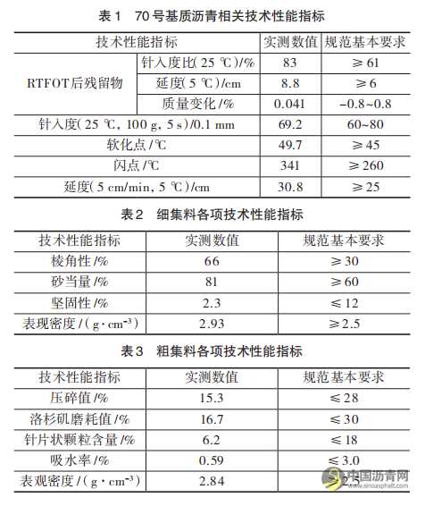高速公路抗车辙沥青路面施工技术分析 沥青网，sinoasphalt.com