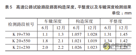 高速公路抗车辙沥青路面施工技术分析 沥青网，sinoasphalt.com