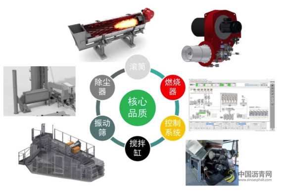 安迈发布ABA 400 UNIHRT沥青搅拌站 沥青网，sinoasphalt.com