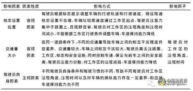 高速公路养护作业工作区车道保持行为安全性研究 沥青网，sinoasphalt.com