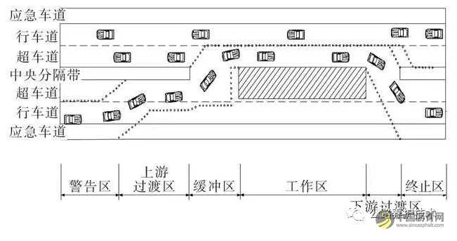 高速公路养护作业工作区车道保持行为安全性研究 沥青网，sinoasphalt.com