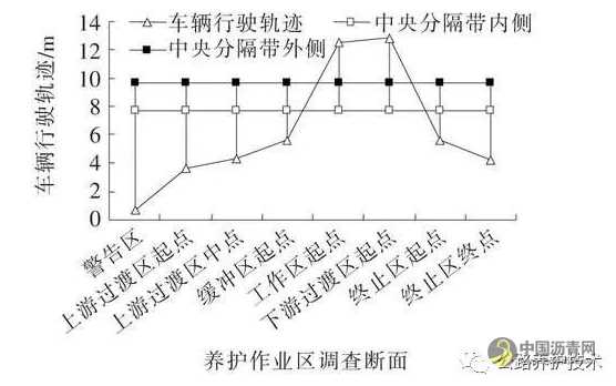 高速公路养护作业工作区车道保持行为安全性研究 沥青网，sinoasphalt.com