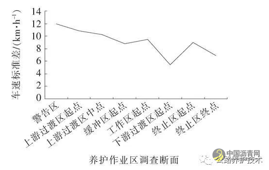 高速公路养护作业工作区车道保持行为安全性研究 沥青网，sinoasphalt.com
