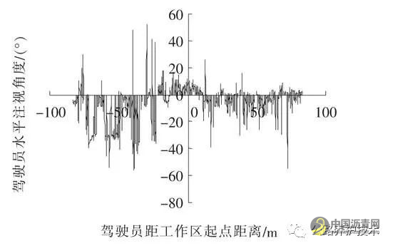 高速公路养护作业工作区车道保持行为安全性研究 沥青网，sinoasphalt.com