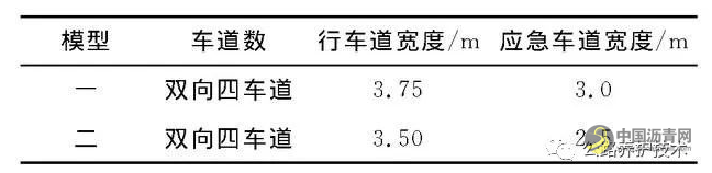 高速公路养护作业工作区车道保持行为安全性研究 沥青网，sinoasphalt.com