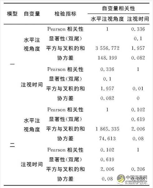 高速公路养护作业工作区车道保持行为安全性研究 沥青网，sinoasphalt.com