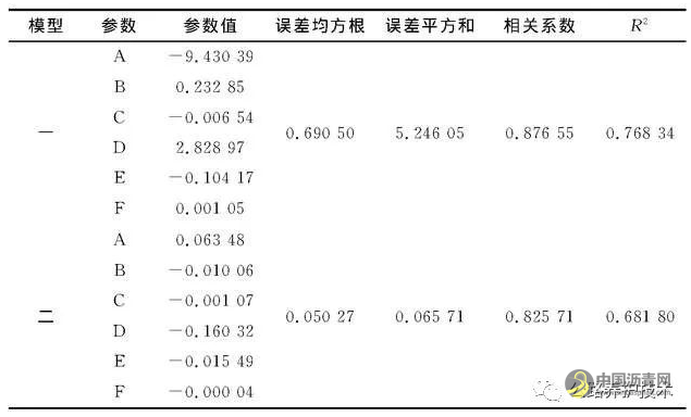 高速公路养护作业工作区车道保持行为安全性研究 沥青网，sinoasphalt.com
