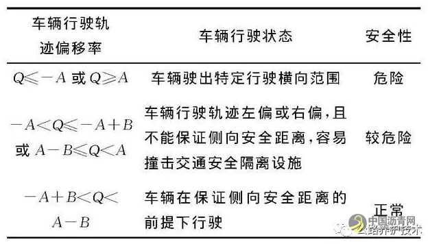 高速公路养护作业工作区车道保持行为安全性研究 沥青网，sinoasphalt.com