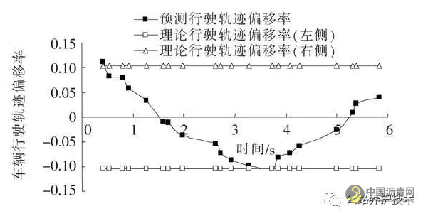 高速公路养护作业工作区车道保持行为安全性研究 沥青网，sinoasphalt.com