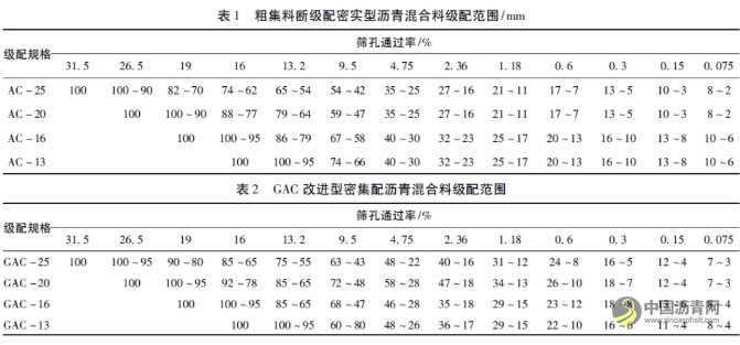 广东省断级配与GAC沥青混合料适用性分析 沥青网，sinoasphalt.com