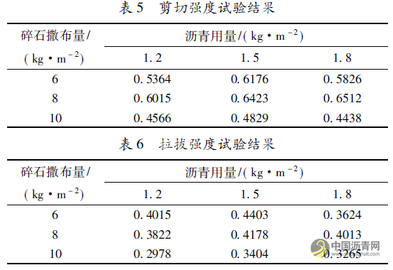 基于粘结性能的沥青同步碎石封层室内试验分析 沥青网，sinoasphalt.com