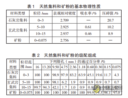 不同老化方式下SBS沥青及其多孔混合料水稳定性研究 沥青网，sinoasphalt.com