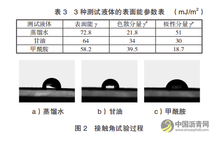 不同老化方式下SBS沥青及其多孔混合料水稳定性研究 沥青网，sinoasphalt.com