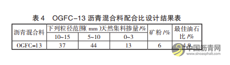 不同老化方式下SBS沥青及其多孔混合料水稳定性研究 沥青网，sinoasphalt.com