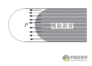 提升沥青路面抗水损害能力措施综述 沥青网，sinoasphalt.com