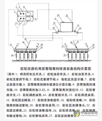 轮胎式压路机用沥青防粘隔离剂施工工艺 沥青网，sinoasphalt.com