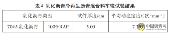 乳化沥青冷再生沥青混合料施工技术研究 沥青网，sinoasphalt.com