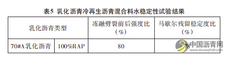 乳化沥青冷再生沥青混合料施工技术研究 沥青网，sinoasphalt.com