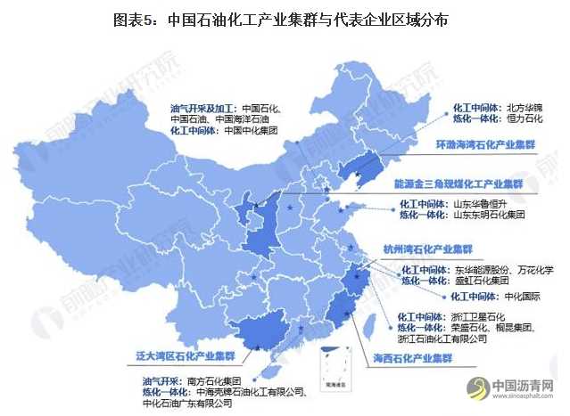 2021年中国石油化工行业竞争格局、市场份额及发展前景分析 “十四五”区域发展“5+5+65” 沥青网，sinoasphalt.com
