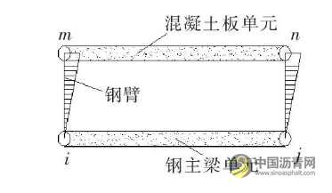 大跨度钢混组合梁斜拉桥钢主梁截面参数对成桥状态主梁受力敏感性分析 沥青网，sinoasphalt.com